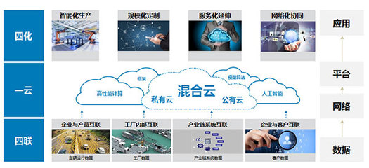 福田汽車2020年銷量突破68萬輛，互聯網銷售策略成效顯著