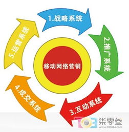 單仁移動互聯網全網營銷 企業策略、管理與產品推廣的整合之道