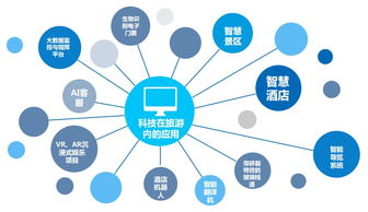 2019年中國文旅產業發展趨勢 互聯網銷售引領新變革
