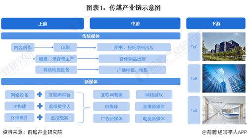 傳媒行業產業鏈全景梳理及區域熱力地圖——聚焦互聯網銷售環節