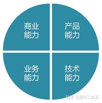 商業產品經理與互聯網產品經理的共性與差異 聚焦互聯網銷售視角