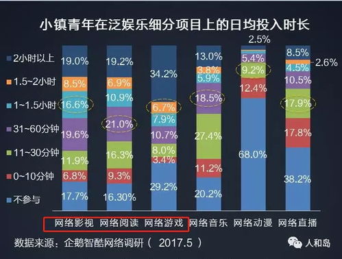 網聯新生代，智引新客流 新模式下經銷商吸引年輕客戶的互聯網營銷之道