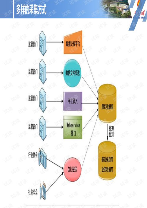 億陽信通智慧城市 城市運營產品線深度解析——邁向智能未來之匙