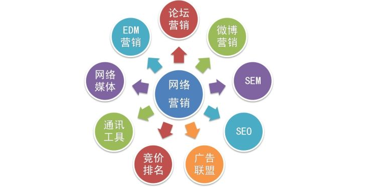 互聯網營銷代運營的常見套路及防范指南