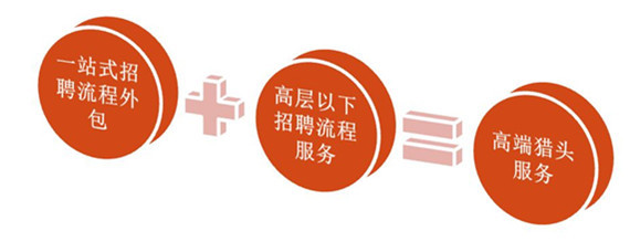 金融信息技術外包 外包服務公司的核心業務解析