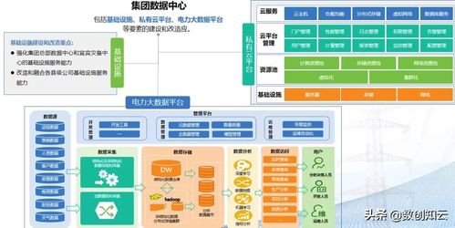 數字化轉型中金融信息技術外包的數據規劃與技術規劃