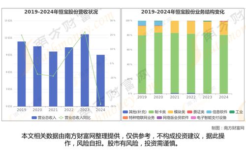 穩定幣最新8大核心龍頭企業，金融信息技術外包的梳理