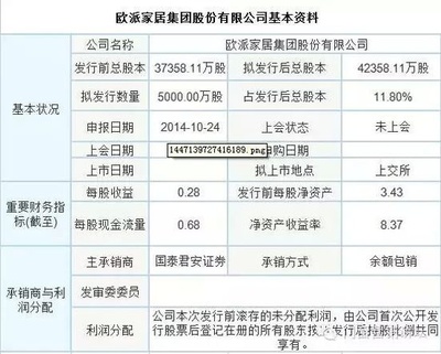 IPO重啟熱潮 家居企業(yè)上市排隊全景預覽與市場機遇解析