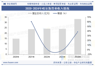 2025年中國鈦杯壺行業 產業鏈深化、市場增長與重點企業布局